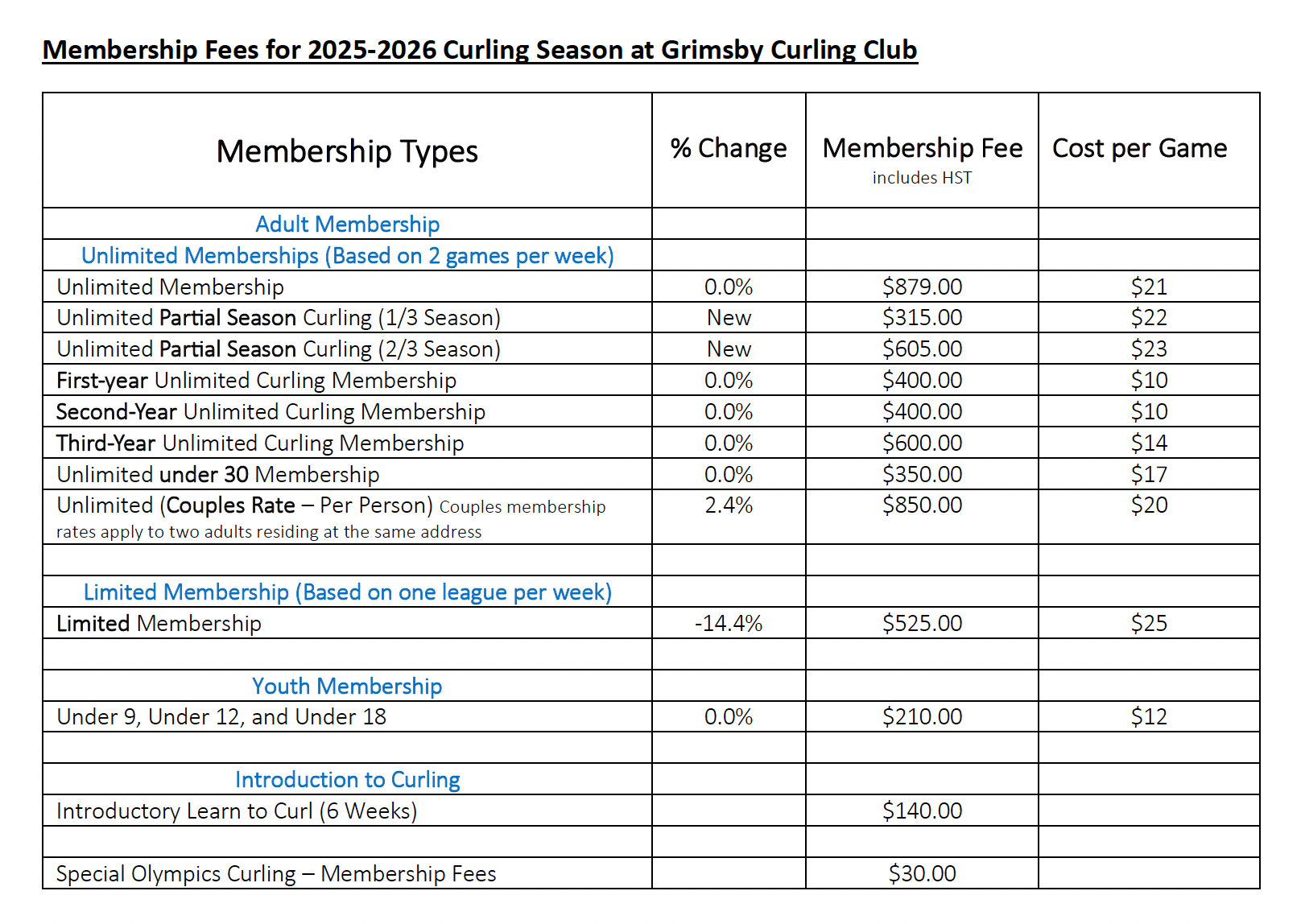 GCCMembershipFeeChart